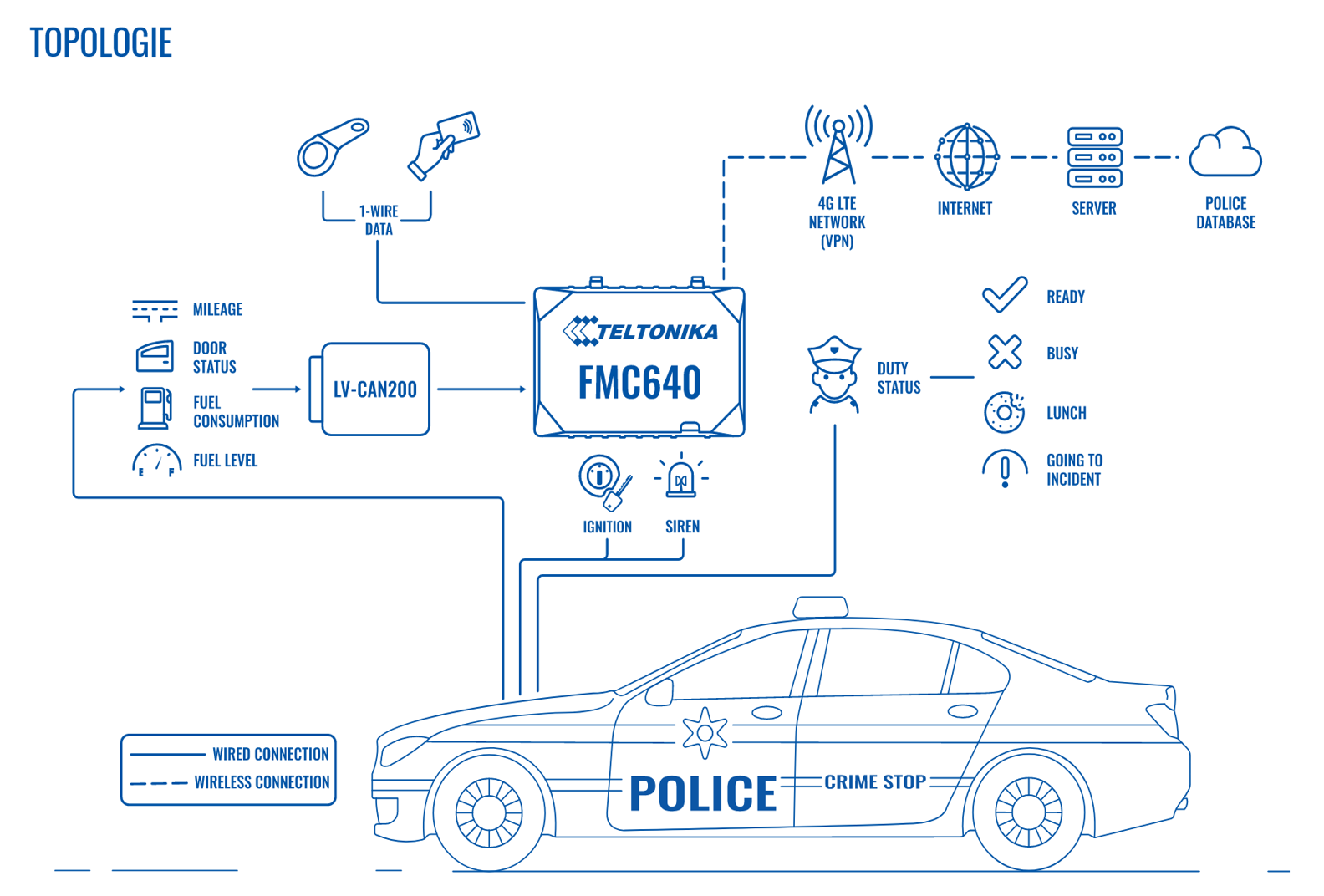 Services de maintien de l’ordre